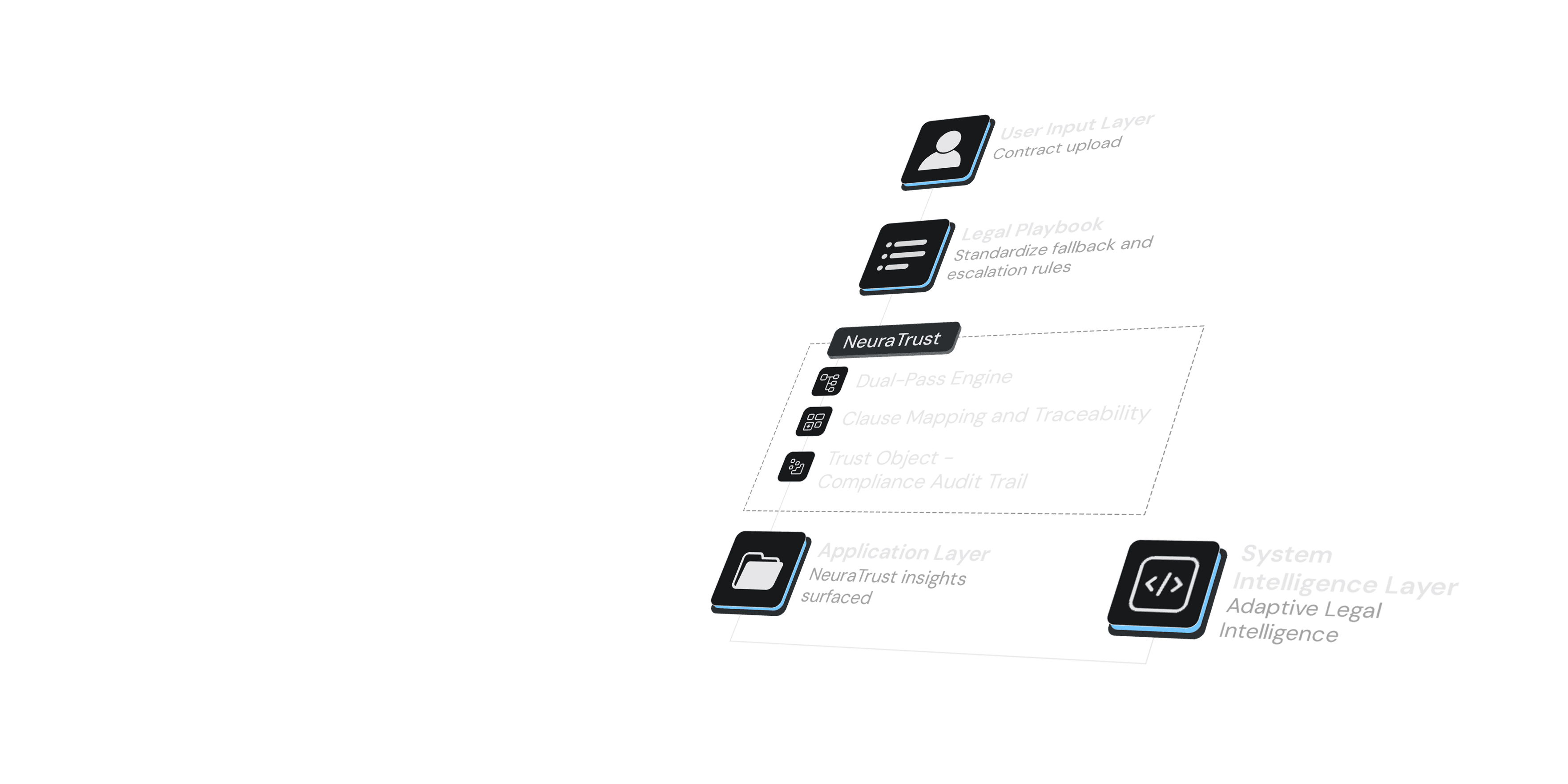 Architecture Diagram